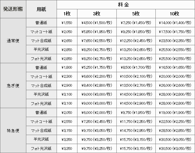 A0サイズの料金表