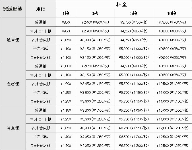 A2サイズの料金表