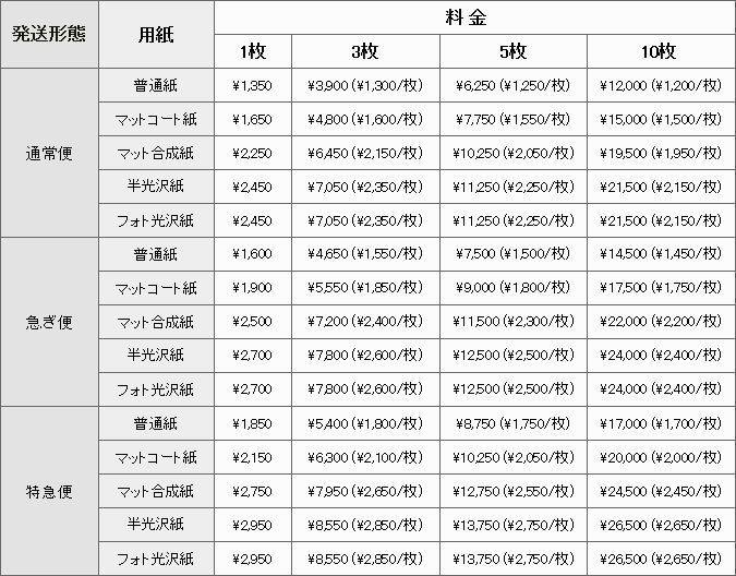 B1サイズの料金表