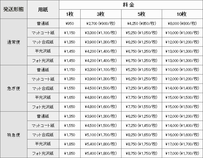 B2サイズの料金表