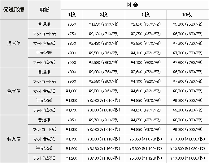 B3サイズの料金表